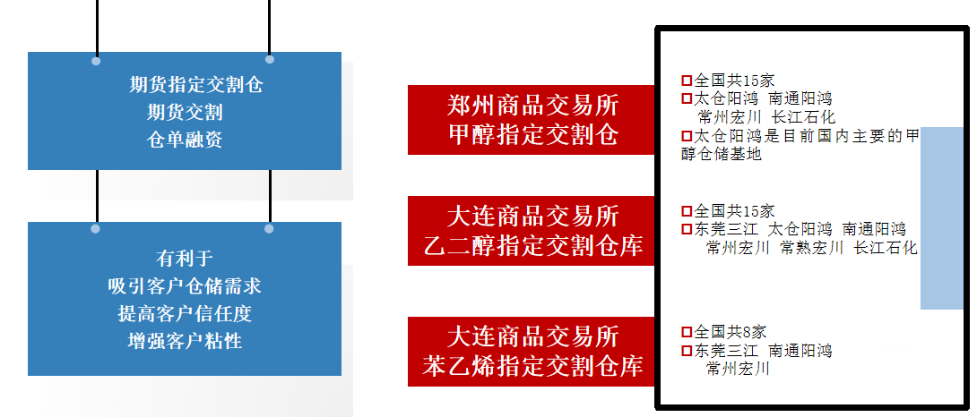J9九游会智慧交割仓资质.png J9九游会智慧交割仓资质.png